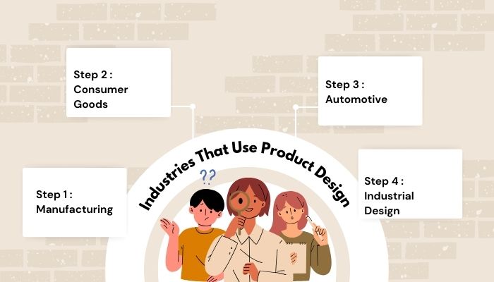 industries that use product design